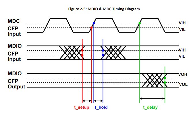 CFP-MDIO.jpg